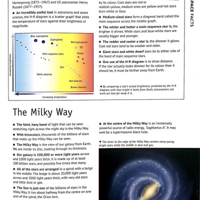 B384 6000 AMAZING FACTS