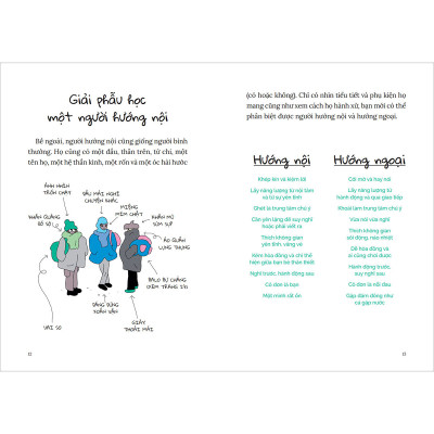 Người Hướng Nội - Hướng Dẫn Sử Dụng