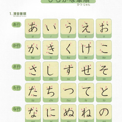 Tiếng Nhật Không Khó - Tiếng Nhật Cho Người Mới Học 3