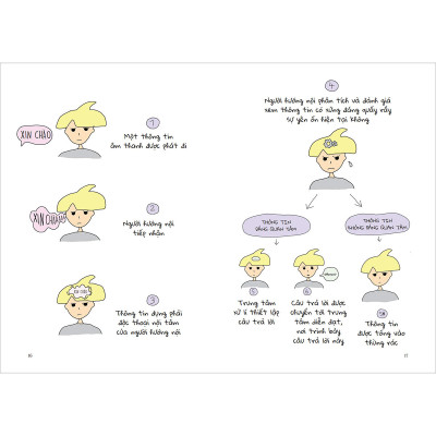 Người Hướng Nội - Hướng Dẫn Sử Dụng