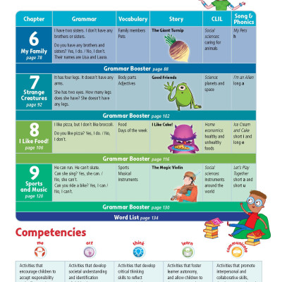 Story Central Plus Level 1 Student Pack