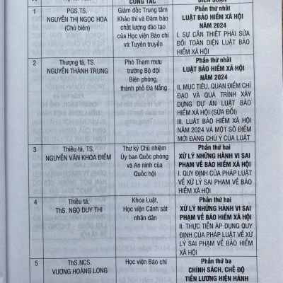 Luật Bảo Hiểm Xã Hội Năm 2024 - Xử Lý Những  Hành Vi Sai Phạm và Chính Sách, Chế Độ Tiền Lương Hiện Hành