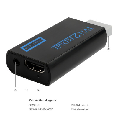 Hàng Chính Hãng - Bộ Chuyển Đổi Wii Sang HDMI 1080p - Cáp HDMI, Plug & Play, Hỗ trợ tất cả các chế độ hiển thị WII (NTSC, PAL 480i, 480p, 576i),Độ phân giải đầu ra 720P hoặc 1080P, Kích thước nhỏ gọn, tiện lợi - ROGTZ