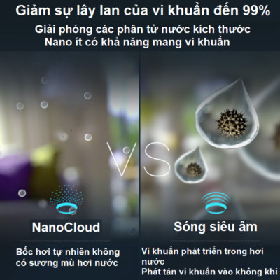 Máy tạo độ ẩm công nghệ NanoCloud, kết hợp khử trùng tia UV, diện tích 85m vuông - Dòng cao cấp. Thương hiệu Hà Lan cao cấp Philips - HU5969. Hàng chính hãng. Hướng Dẫn Sử Dụng Tiếng Việt