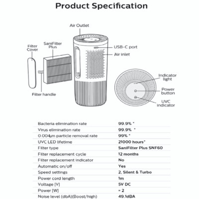 Tấm lọc, màng lọc Philips SNF60 dùng cho máy lọc không khí Philips S3601, S3602, GP3601-hàng chính hãng 