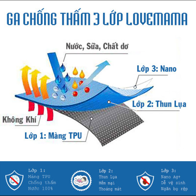 Ga chống thấm thun Lụa 3 lớp LoveMama chống thấm mềm mại thoáng mát