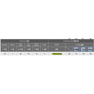 Dao phay vuông Speed Tiger P-RTA120104T