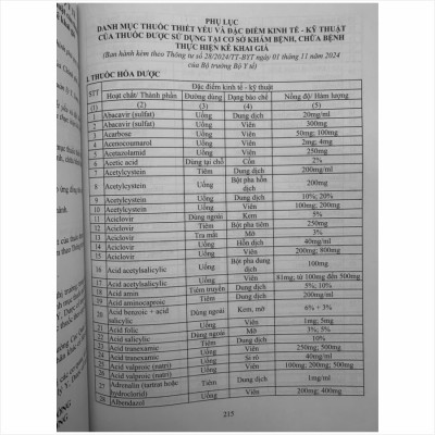 Sách Luật Dược sửa đổi, bổ sung và Các Quy Định Mới Nhất Dành Cho Ngành Dược, Dược Sĩ, Nhà Thuốc - V2507D