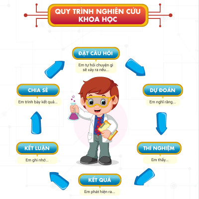 Hoạt động trải nghiệm STEAM 1 Thực hành - vận dụng - sáng tạo (Dành cho học sinh tiểu học)