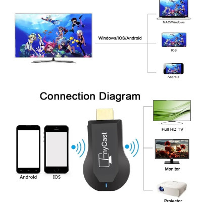 Bộ Truyền Tín Hiệu HDMI Không Dây Anycast MX18 Plus truyền hình ảnh từ điện thoại smartphone 3G 4G Wifi lên TV Full HDMI 1080P - Hàng Chính Hãng