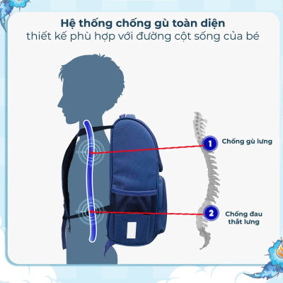 Ba Lô Chống Gù Dasi Siêu Nhẹ - Thiên Long BP-022/AK - Màu Xanh Biển