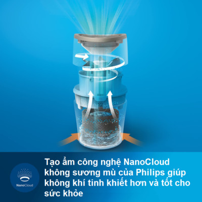 Máy Tạo Độ Ẩm Cao Cấp Philips HU2718/00 Hà Lan, Diện Tích 32㎡, Tích Hợp Hệ Thống Bốc Hơi Tiên Tiến, Công Nghệ NanoCloud - HÀNG NHẬP KHẨU
