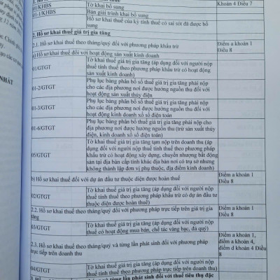 Sách Hệ Thống Toàn Văn Các Luật Thuế – Công Tác Thanh Tra, Xử Phạt Vi Phạm Hành Chính Về Thuế, Hóa Đơn Đối Với Doanh Nghiệp, Hộ Kinh Doanh, Cá Nhân (V2537D)