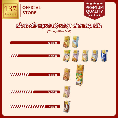 Lốc 3 hộp Sữa hạt Hạnh nhân Không đường 137 DEGREES 180ml
