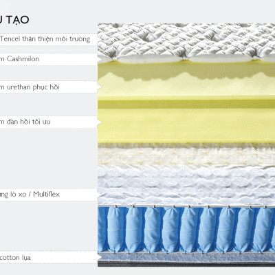 Nệm Swing 1.2m Jang In 1301600001-03