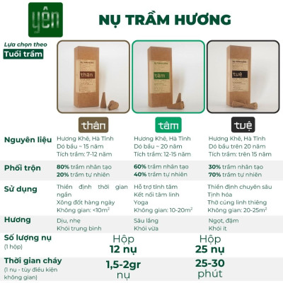 Nụ Trầm Hương Yên Loại Tâm Sạch Tự Nhiên Ít Khói An Toàn Dùng Thiền Thờ Cúng Thư Giãn