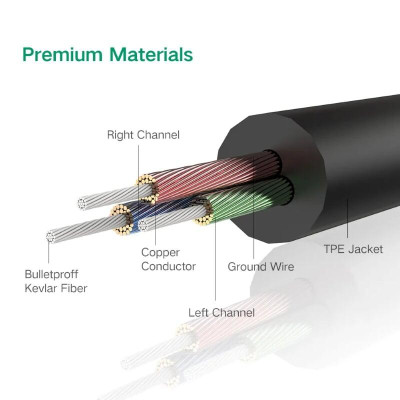 Ugreen UG10735AV119TK 2M màu Đen Cáp âm thanh 2 đầu 3.5mm dương dây tròn TPE cao cấp - HÀNG CHÍNH HÃNG