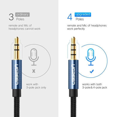 Ugreen UG40674AV118TK 1.5M màu Xanh Cáp âm thanh 3.5mm nối dài đầu nhôm - HÀNG CHÍNH HÃNG