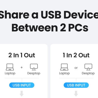 Ugreen UG15149CM618TK 2 vào 1 ra Bộ gộp USB 3.0 hỗ trợ tốc độ 5Gbps kèm 2 cáp 2 đầu USB 3.0 dài 1.5M Màu Đen - HÀNG CHÍNH HÃNG