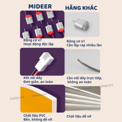 Đồ chơi lắp ráp mô hình lắp ghép robot vũ trụ, Đồ chơi khoa học Stem cho bé 5,6,7,8,9,10 tuổi Mideer stembox