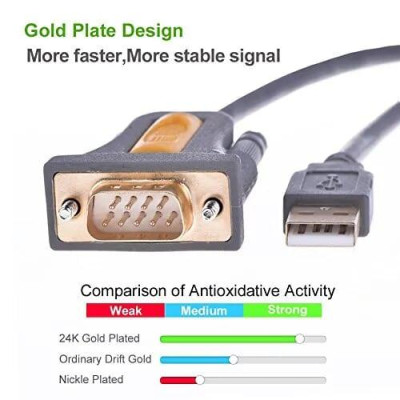 Ugreen UG20211CR104TK 1.5M Cáp tín hiệu chuyển đổi USB 2.0 sang COM RS232 cao cấp - HÀNG CHÍNH HÃNG