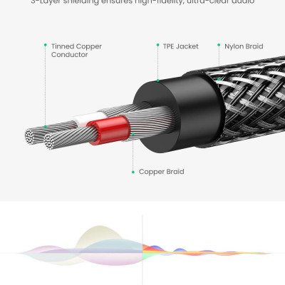 Ugreen UG60240AV116TK 1M cáp 3.5mm ra 2RCA hoa sen âm thanh Stereo bọc nhôm chống nhiễu màu đen - HÀNG CHÍNH HÃNG