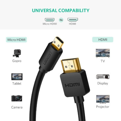 Cáp chuyển đổi mini HDMI sang HDMI 1.4 full HD dài 1m màu đen UGREEN 30148Hd108 Hàng chính hãng