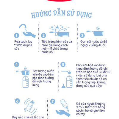 Thùng 12 hộp Sữa bột công thức Semper Bifidus số 1 400g/hộp