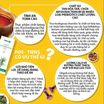 Fructooligosaccharide (FOS)- Thiên Sư- Siro fos Tiens