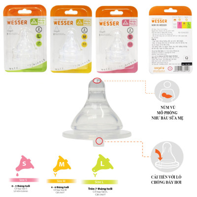 NÚM VÚ THAY THẾ BÌNH SỮA CỔ RỘNG WESSER