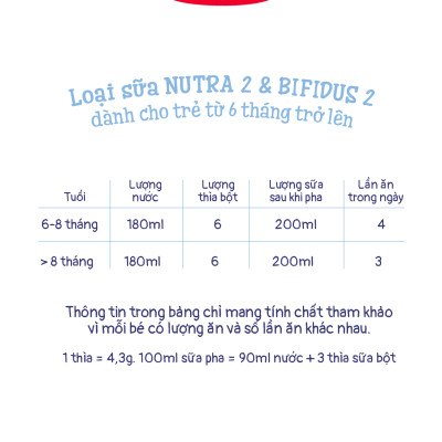 Combo 2 Sữa bột công thức Semper Bifidus số 2 400g/hộp