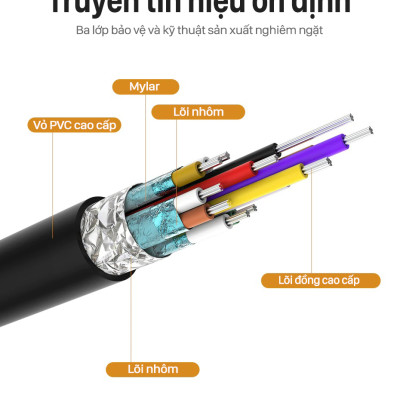 Cáp chuyển đổi Type-c sang HDMI 1.5M Vention CGUBG - Hàng Chính Hãng