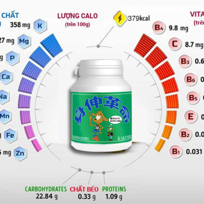 Combo 3 Hộp Tảo Tăng Chiều Cao ShinShin Kakumei Nhật Bản - Tặng kèm 1 Kem CC Dotfree Nhật Bản