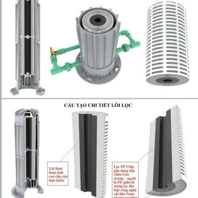 Bộ lọc đầu nguồn Tân Á Đại Thành Beluga B2.1 - Hàng chính hãng, Bảo hành 12 tháng