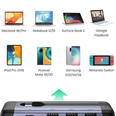Ugreen UG70408CM285TK 10CM màu xám USB type C 5 trong 1 hub 3 x USB 3.0 + sạc PD 100W + HDMI - HÀNG CHÍNH HÃNG