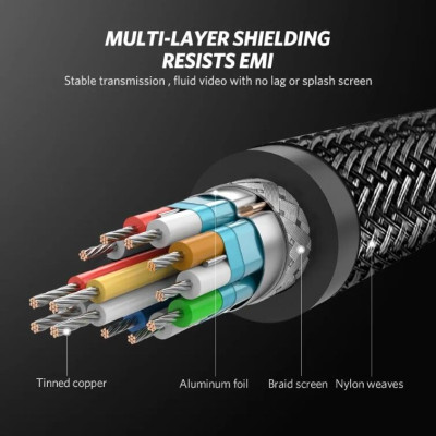 Ugreen UG30121DP107TK 3M Màu Đen Cáp 2 Đầu Displayport V1.2 cao cấp hỗ trợ 4K*2K 60GHz - HÀNG CHÍNH HÃNG