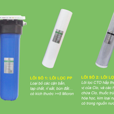 Bộ lọc tổng đầu nguồn 20 icnh béo Nano Geyser dùng cho nước sinh hoạt, Xử lý nước nhiều bùn đất - Hàng chính hãng