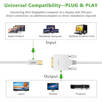 Ugreen UG10405MD102TK 2M Màu Trắng Cáp chuyển đổi Mini DP sang DVI 24 + 1 hỗ trợ phân giải 1080P - HÀNG CHÍNH HÃNG