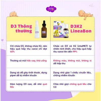 Siro nhỏ giọt LineaBon D3K2 tăng chiều cao, chống còi xương cho bé (Chai 15ml)