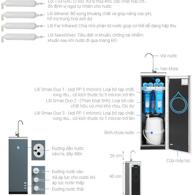 Máy Lọc Nước RO Karofi B930 (9 Lõi) - Hàng Chính Hãng