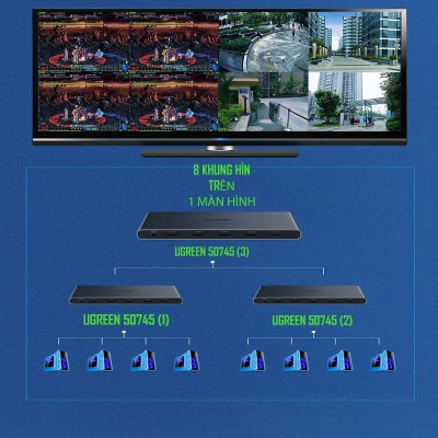 Ugreen UG50745CM201TK Bộ gộp HDMI 4 vào 1 hỗ trợ phân giải FULL HD - HÀNG CHÍNH HÃNG