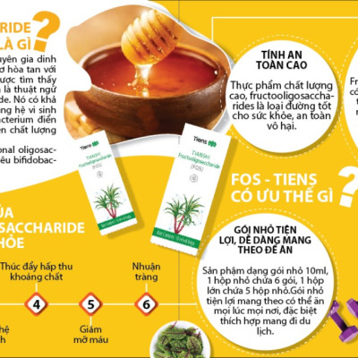Fructooligosaccharide (FOS)- Thiên Sư- Siro fos Tiens