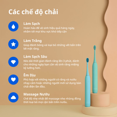 [Chính Hãng] Bàn Chải Đánh Răng Điện Zenyum Sonic MỚI 2.0 - Màu Xanh Mint- Công Nghệ Singapore