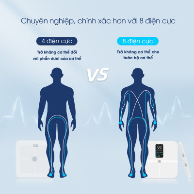 Cân Điện Tử Thông Minh 8 điện cực, Cân Sức Khỏe Cao Cấp Chính Hãng Sailaza SA-2312, đo 30 dữ liệu sức khỏe