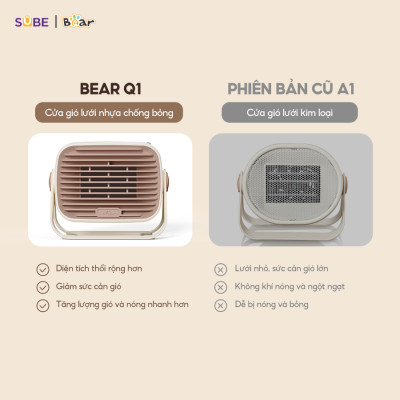 Máy Sưởi Bear Quạt Sưởi Máy Sưởi Gốm Để Bàn Máy Sưởi Mini Quạt Sưởi Ấm Phòng Ngủ Tiết Kiệm Điện Làm Ấm Nhanh DNQ - E04Q1