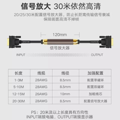 Ugreen UG11604DV101TK 2M màu Đen Cáp tín hiệu DVI 24 + 1 - HÀNG CHÍNH HÃNG