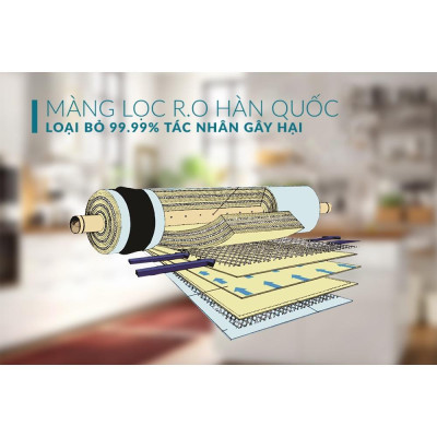 Máy lọc nước R.O không vỏ Sunhouse SHA88512KV, Bộ 6 lõi, lọc sạch nước, bổ sung khoáng chất, Bảo hành 2 năm tại nhà - Hàng chính hãng