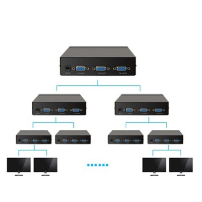 Bộ Chia VGA 1 Ra 2 Cổng Unitek U-8706 - Hàng Nhập Khẩu