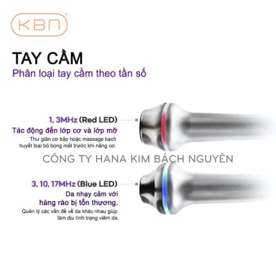 Máy Siêu Âm Đa Tầng SONOCELL Hàn Quốc Đẩy Dưỡng Chất Vào Da, Nâng Cơ, Xóa Nhăn, Dưỡng Trắng