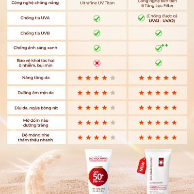 Bộ đôi dưỡng ẩm và bảo vệ da trước ánh nắng Sắc Ngọc Khang: Nước hoa hồng 145ml + Kem chống nắng 50g